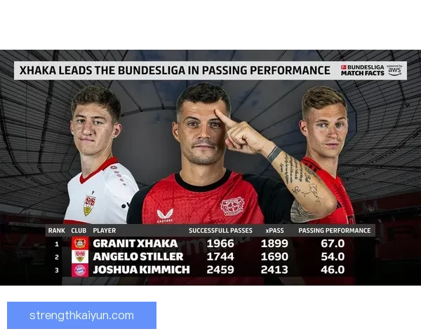 扎卡传球能力持续提升，成为球队中场核心的重要保障